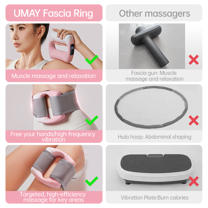 Umay Cordless Electric Deep Tissue Massage Ring for Muscle Relief